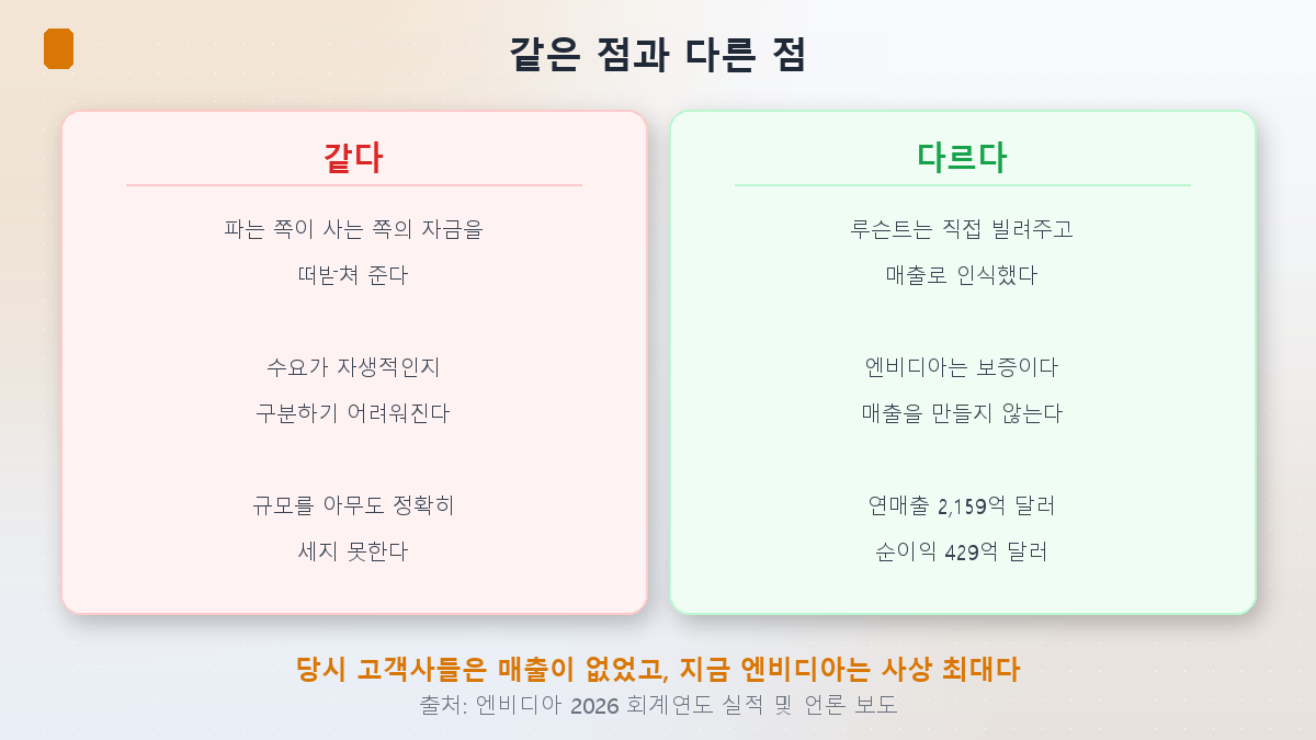 1999년과 2026년의 같은 점과 다른 점