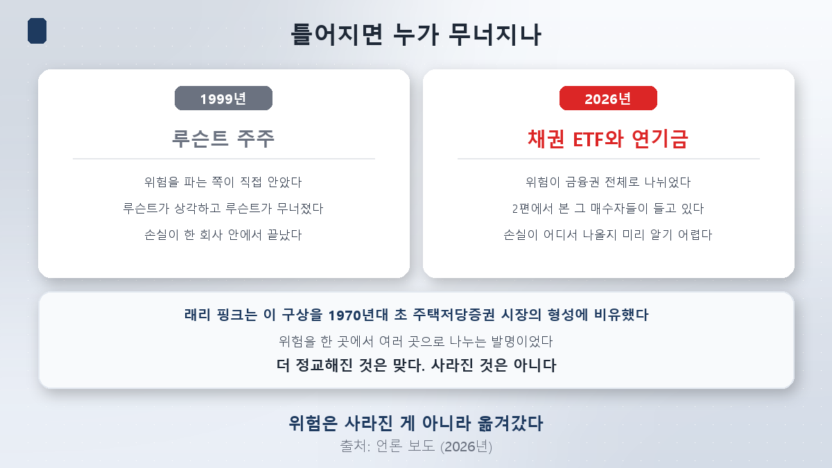 1999년과 2026년, 틀어지면 누가 무너지나