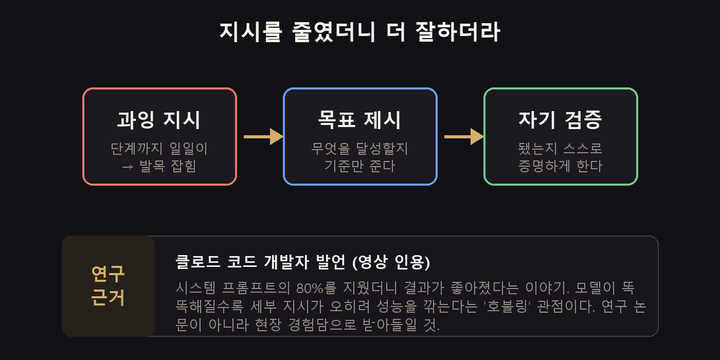 과잉 지시 대신 목표와 검증 기준만 주는 방식