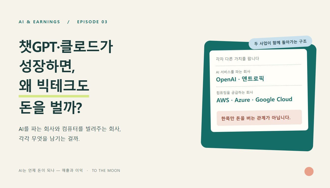 Featured image of post 챗GPT와 클로드가 성장하면, 왜 빅테크도 돈을 벌까 · AI 수익화 교과서 ③