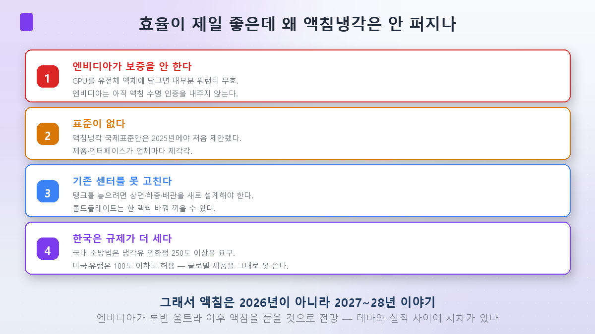 액침냉각 확산이 늦는 네 가지 이유