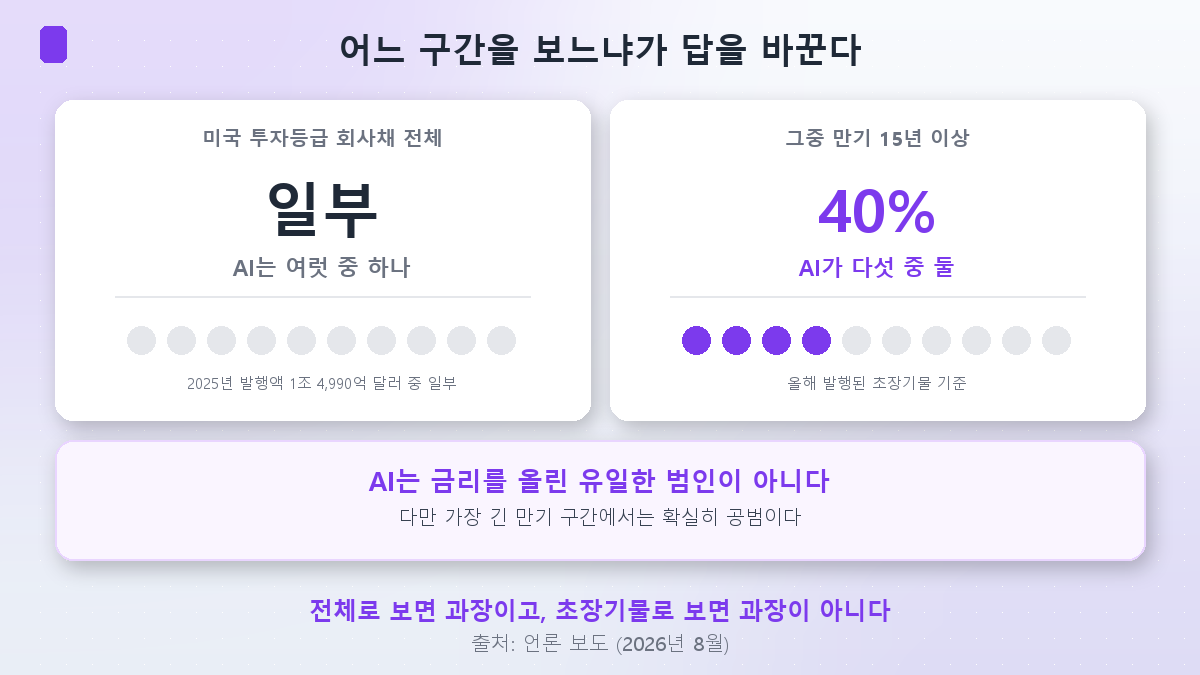 구간을 바꾸면 답이 바뀐다