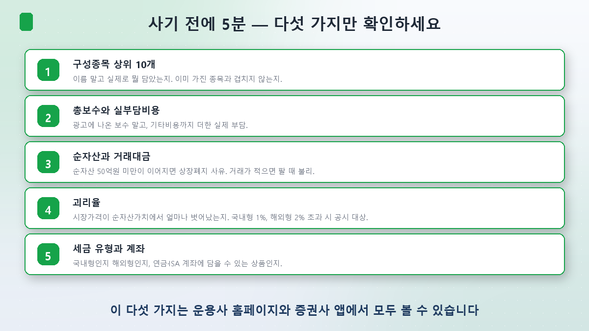 ETF 매수 전 확인할 다섯 가지