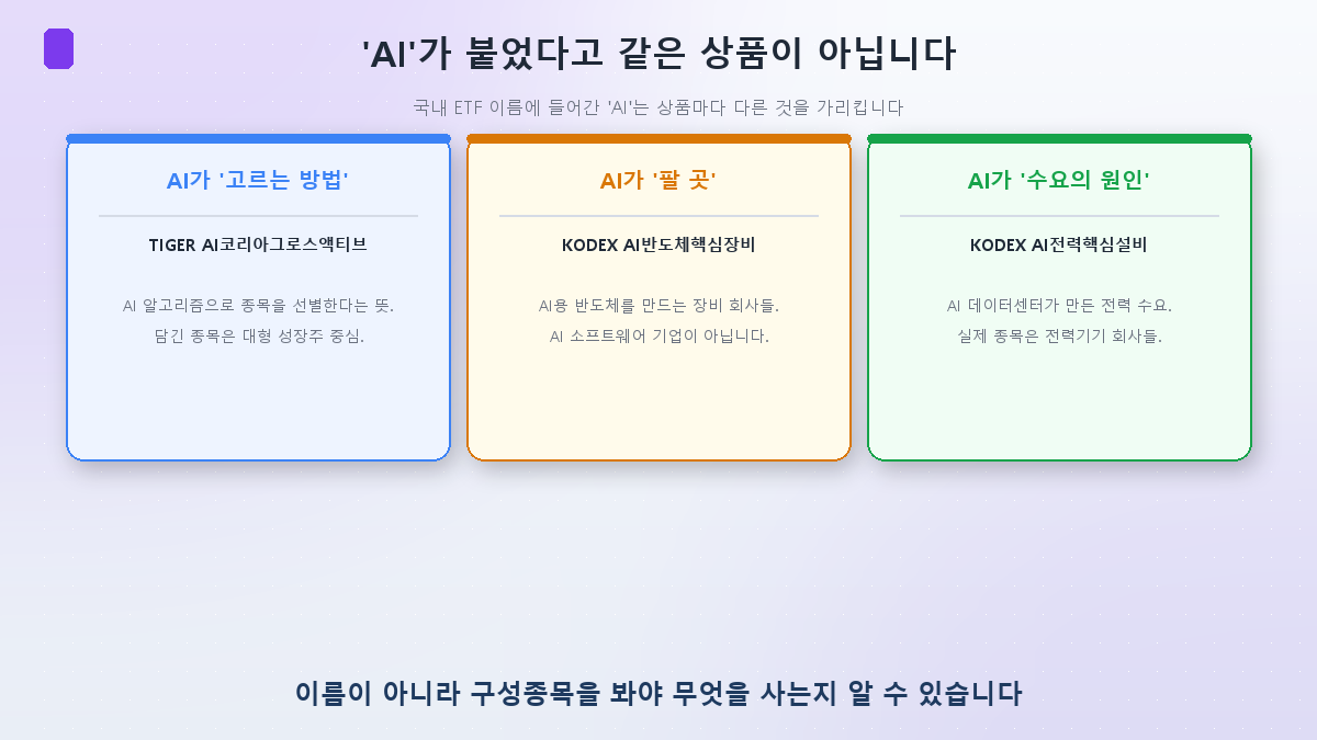 국내 ETF 이름에 들어간 AI가 상품마다 다른 것을 가리키는 세 가지 예