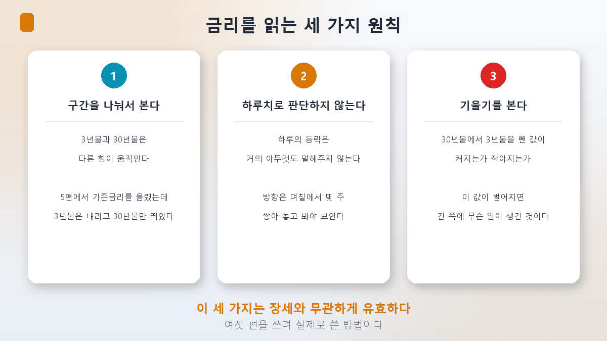 금리를 읽는 세 가지 원칙