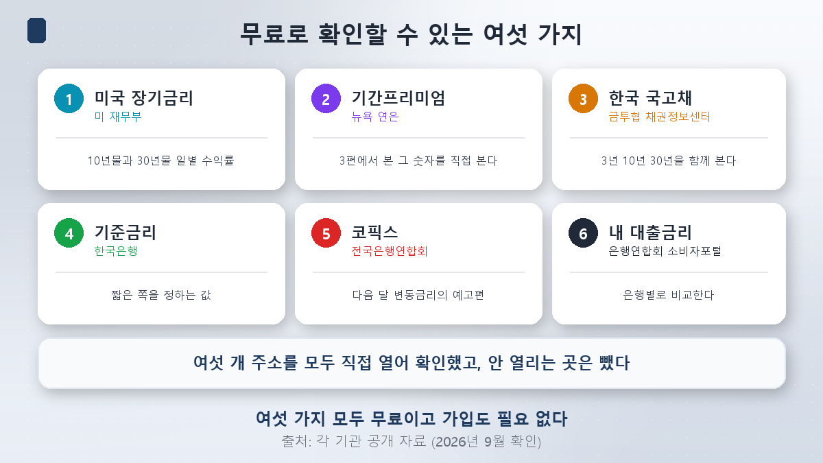 개인이 직접 확인할 수 있는 여섯 가지 금리 지표