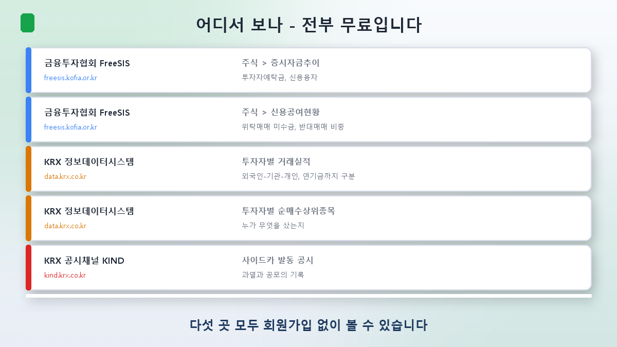 다섯 가지 지표를 확인할 수 있는 사이트와 메뉴 경로