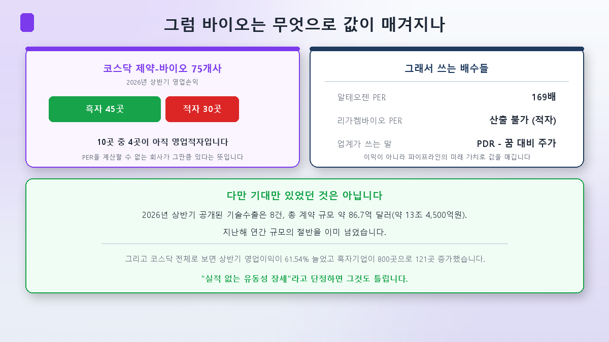 바이오 기업의 실적 구조와 밸류에이션 방식