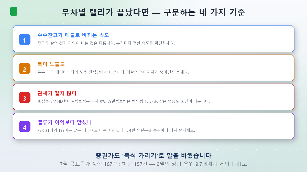 전력주를 구분하는 네 가지 기준