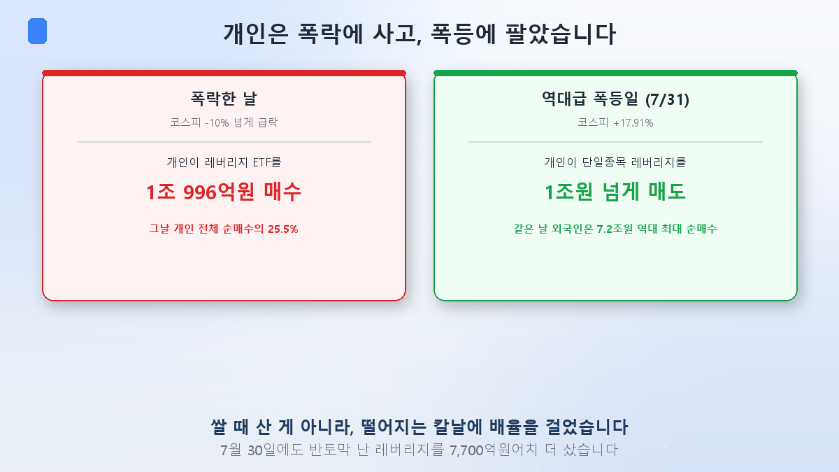 폭락일과 폭등일 개인의 매매 방향