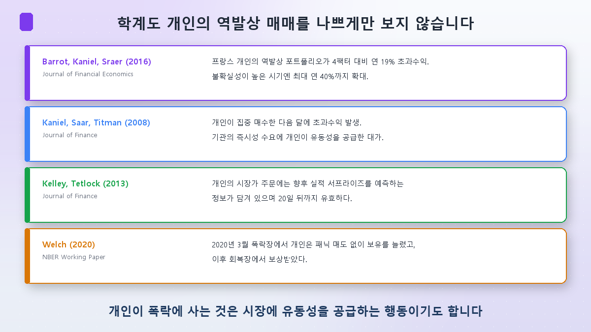 개인의 역발상 매매를 긍정적으로 평가한 주요 연구들