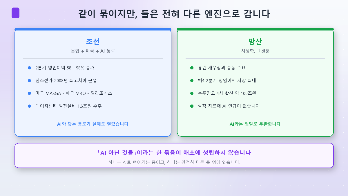 조선과 방산은 서로 다른 엔진으로 간다